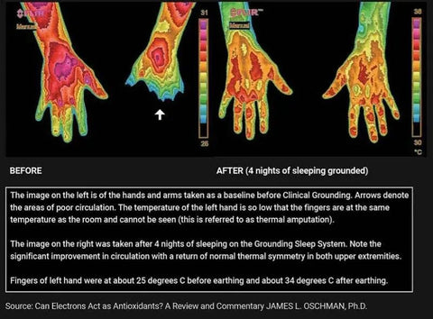 Earthing Mat with Wristband for Anxiety Relief & Better Sleep. - 3sung llc