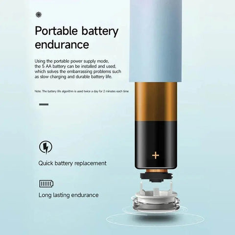 Electric Toothbrush for Adults with Soft DuPont Bristles - 3sung llc