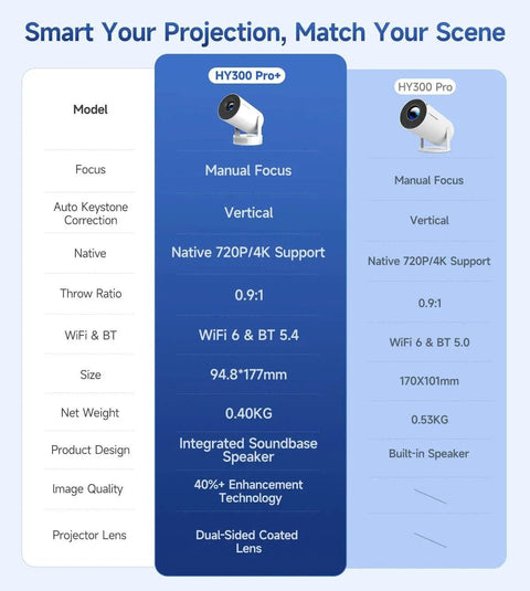Magcubic HY300 Pro+ 4K WiFi6 Android 11 Projector, 260 ANSI. - 3sung llc