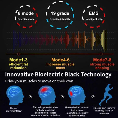 USB Rechargeable EMS Muscle Stimulator for Abs & Toning. - 3sung llc